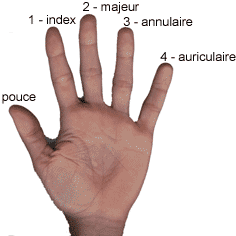 Annulaire